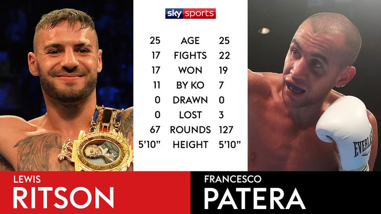 Tale of the Tape - Lewis Ritson v Francesco Patera