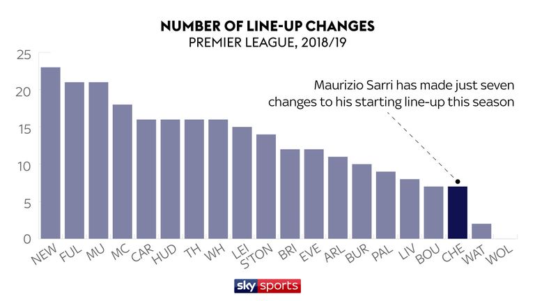 LINE-UP CHANGES