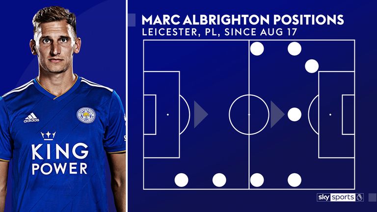 albrighton