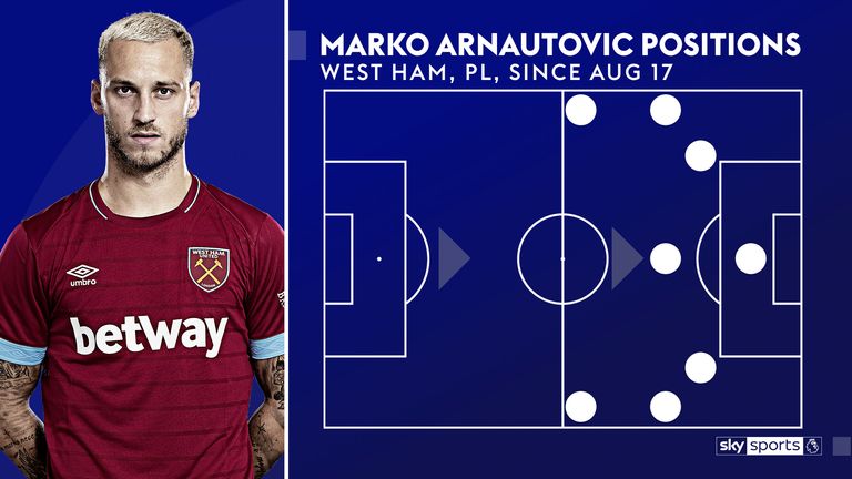 Arnautovic