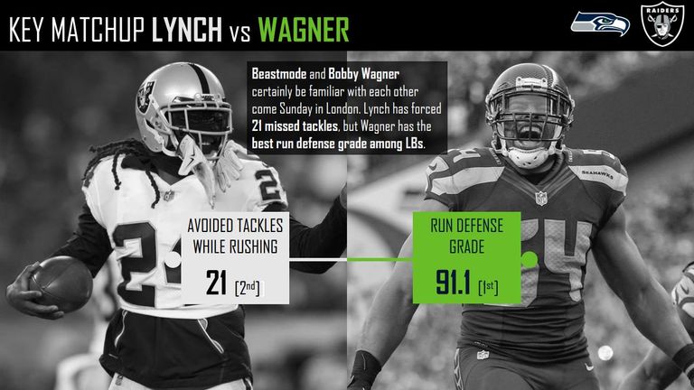 courtesy of Pro Football Focus