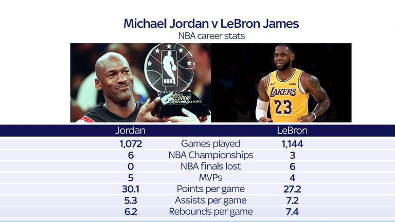 Michael Jordan v LeBron James stats compared
