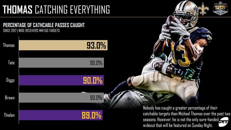 courtesy of Pro Football Focus