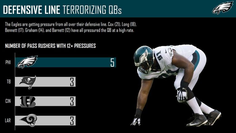 Courtesy of Pro Football Focus