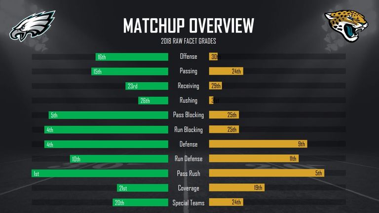 courtesy of Pro Football Focus