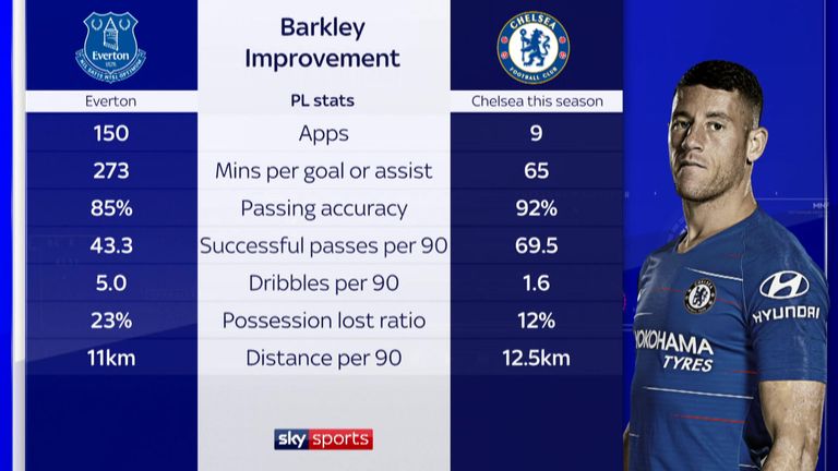 Ross Barkley MNF