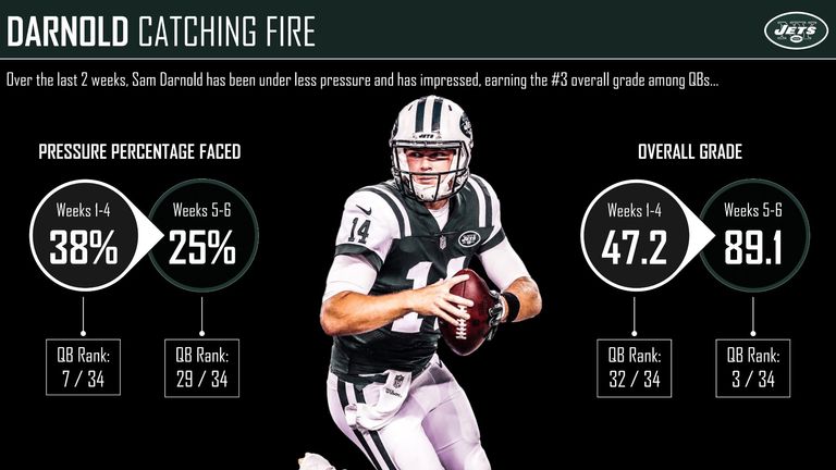 Week 1 PFF grades for the Jets