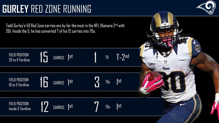 courtesy of Pro Football Focus