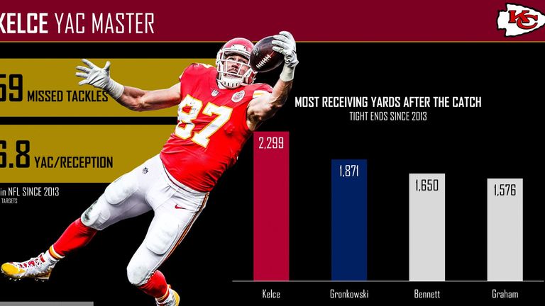 courtesy of Pro Football Focus