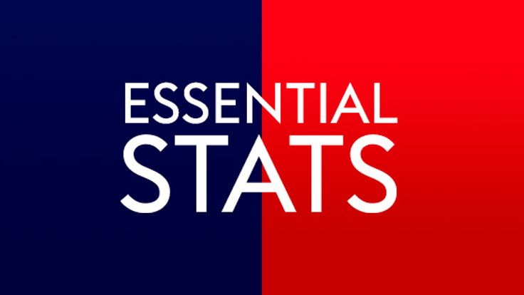 ESSENTIAL STATS