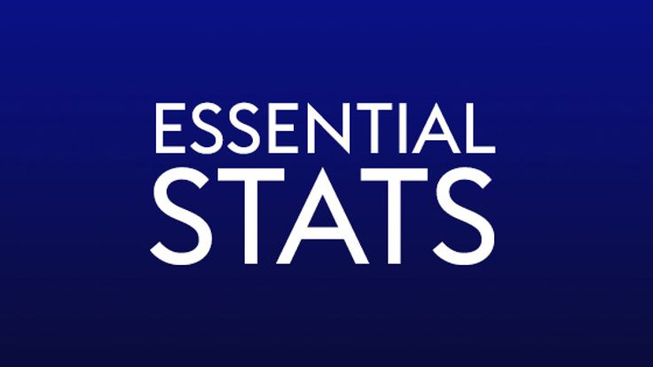 ESSENTIAL STATS