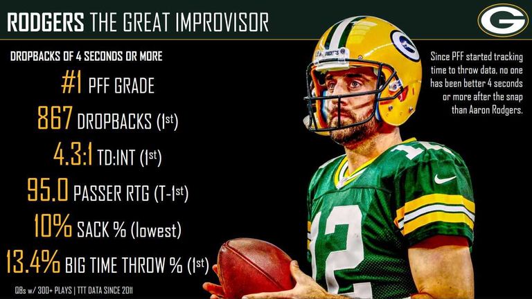 courtesy of Pro Football Focus