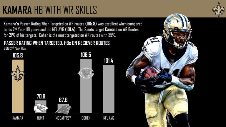 courtesy of Pro Football Focus