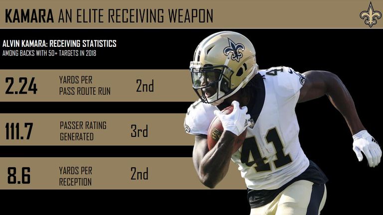 courtesy of Pro Football Focus