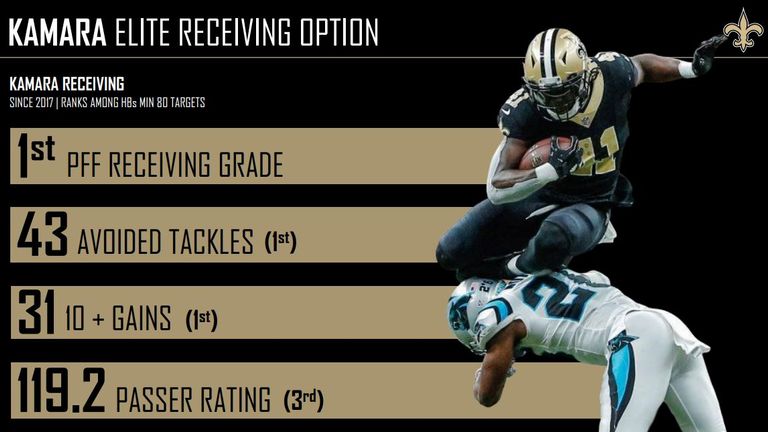 courtesy of Pro Football Focus