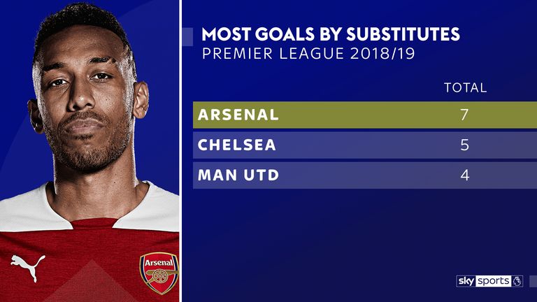 Arsenal's substitutes have made an impact this season