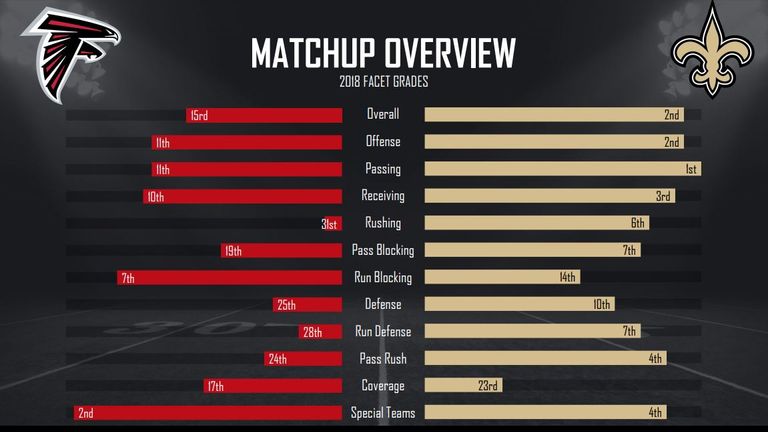 courtesy of Pro Football Focus