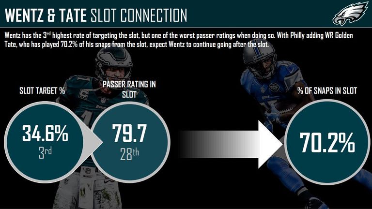 courtesy of Pro Football Focus