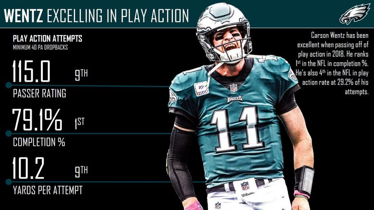 courtesy of Pro Football Focus