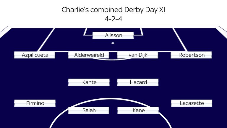 Charlie Derby Day XI