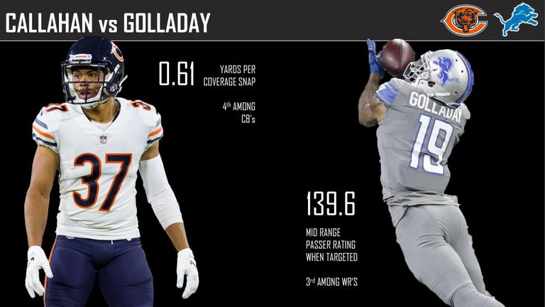 courtesy of Pro Football Focus