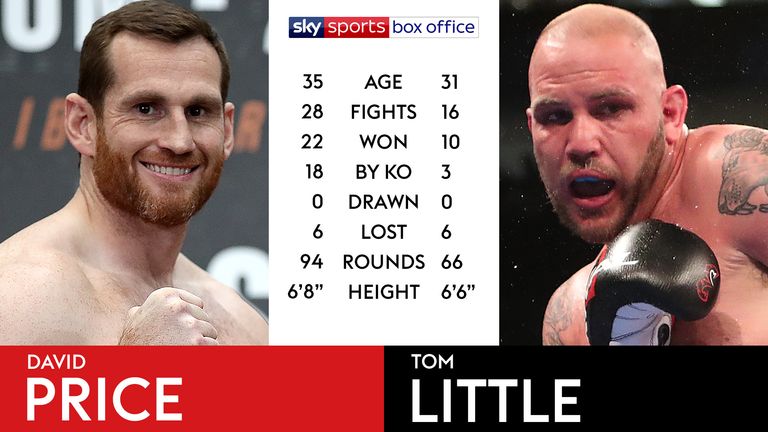 Tale of the Tape - Price v Little