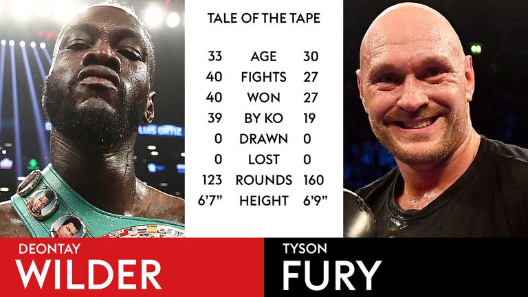 Tale of the Tape - Wilder v Fury