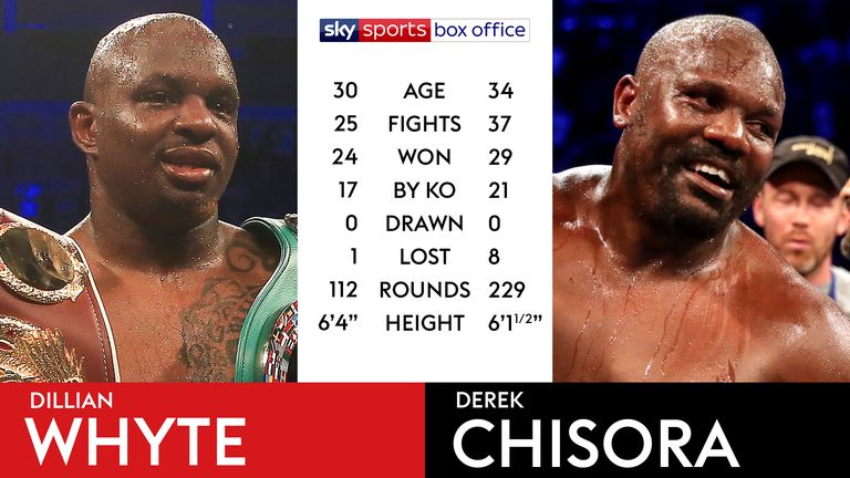 Tale of the Tape - Whyte v Chisora