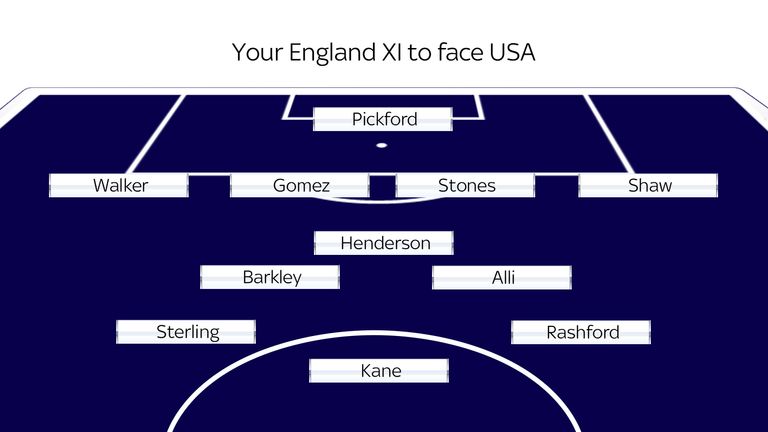 Your England XI to face USA