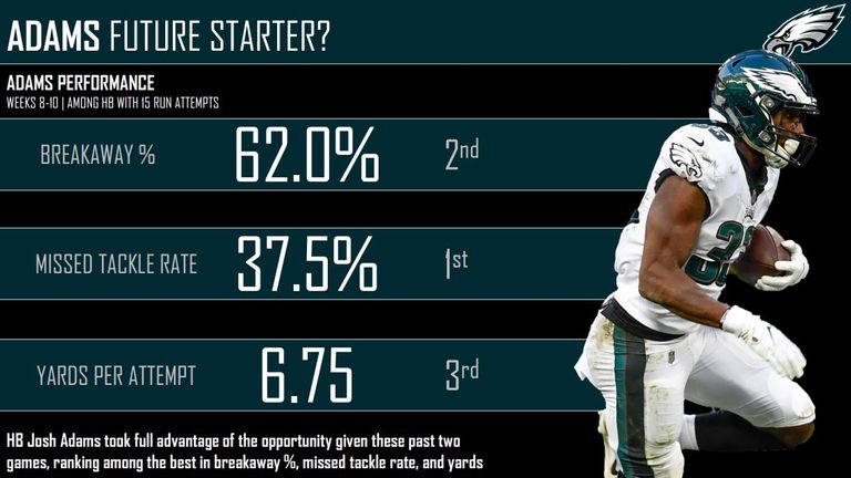 courtesy of Pro Football Focus