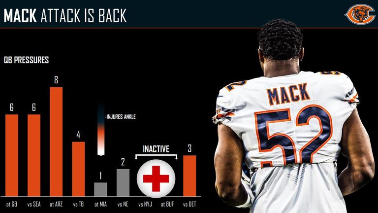 courtesy of Pro Football Focus