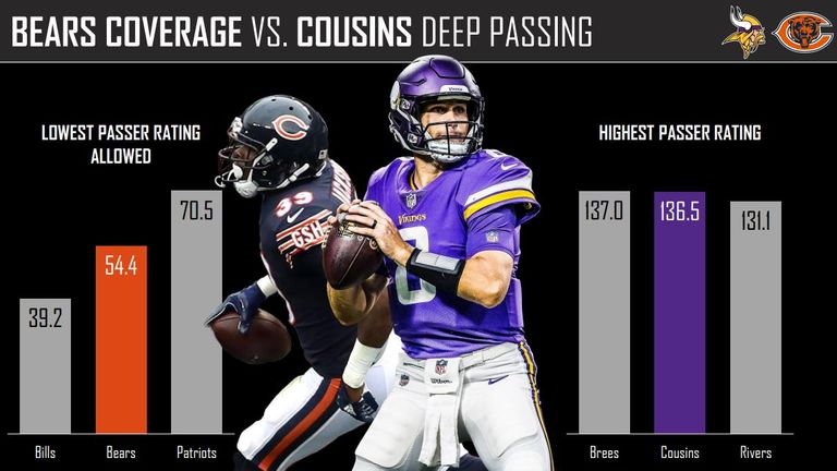 courtesy of Pro Football Focus