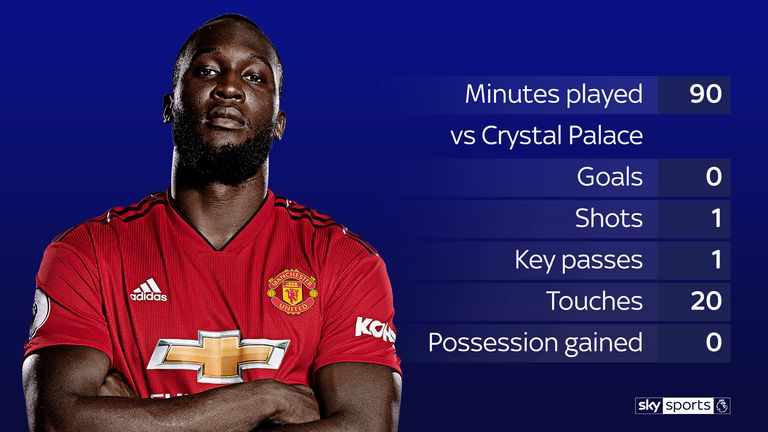 Lukaku's stats vs Crystal Palace