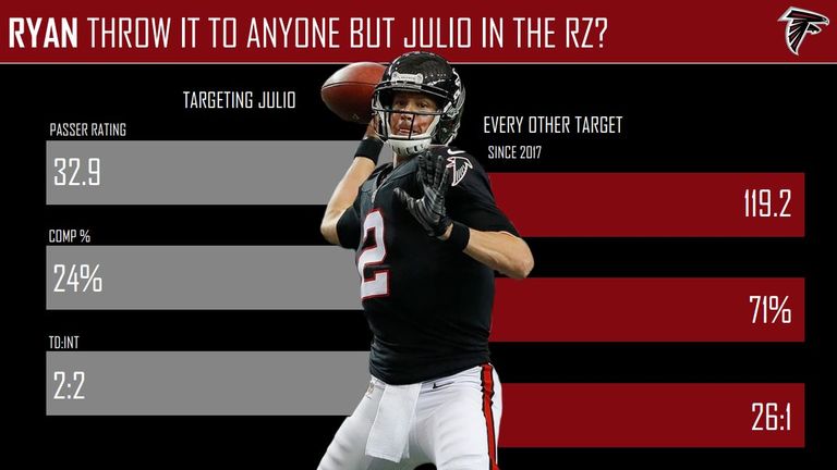 courtesy of Pro Football Focus