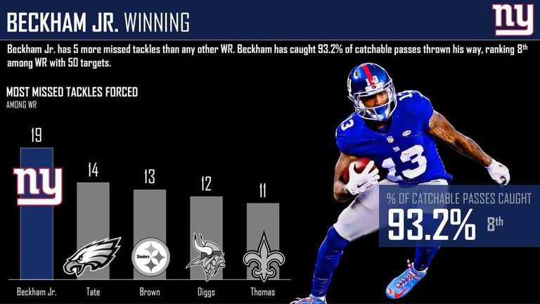 courtesy of Pro Football Focus