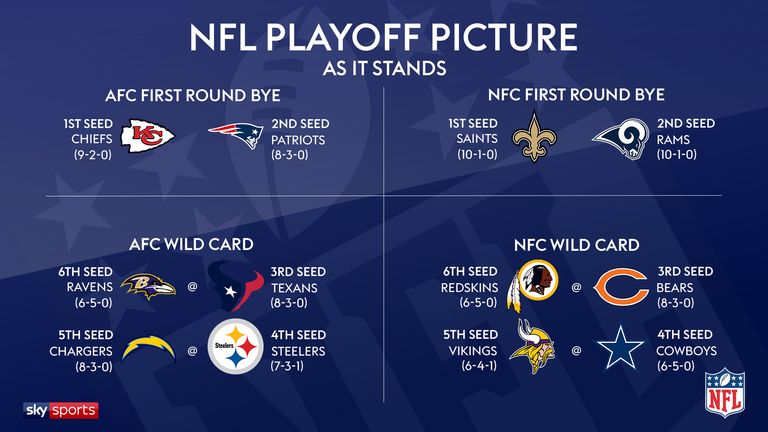 NFL playoff picture - as it stands (GW12)
