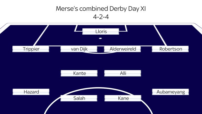 Merse's Derby Day XI