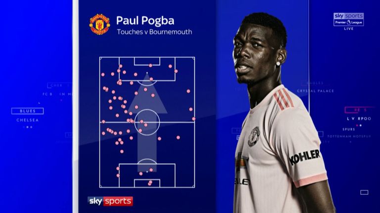 Paul Pogba's touch map from the Premier League win over Bournemouth