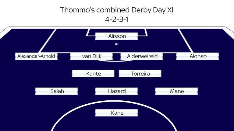 Thommo's Derby Day XI