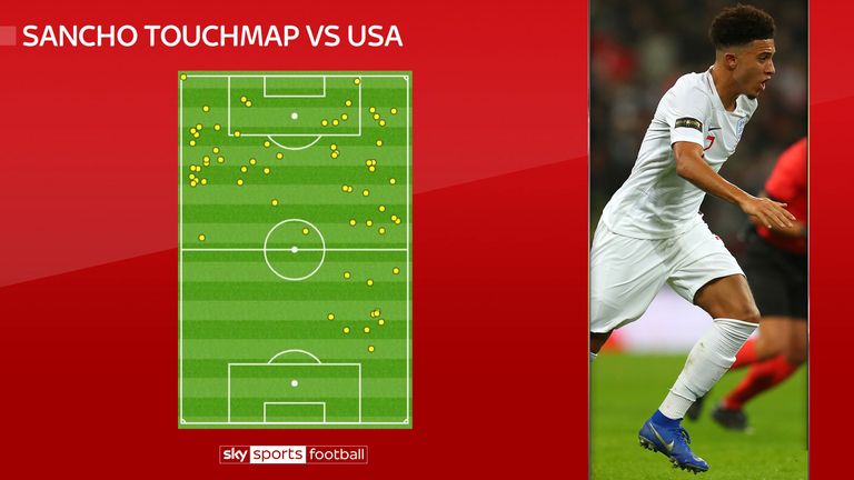 Jadon Sancho touchmap vs USA