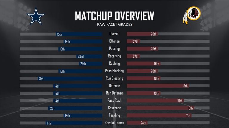 courtesy of Pro Football Focus