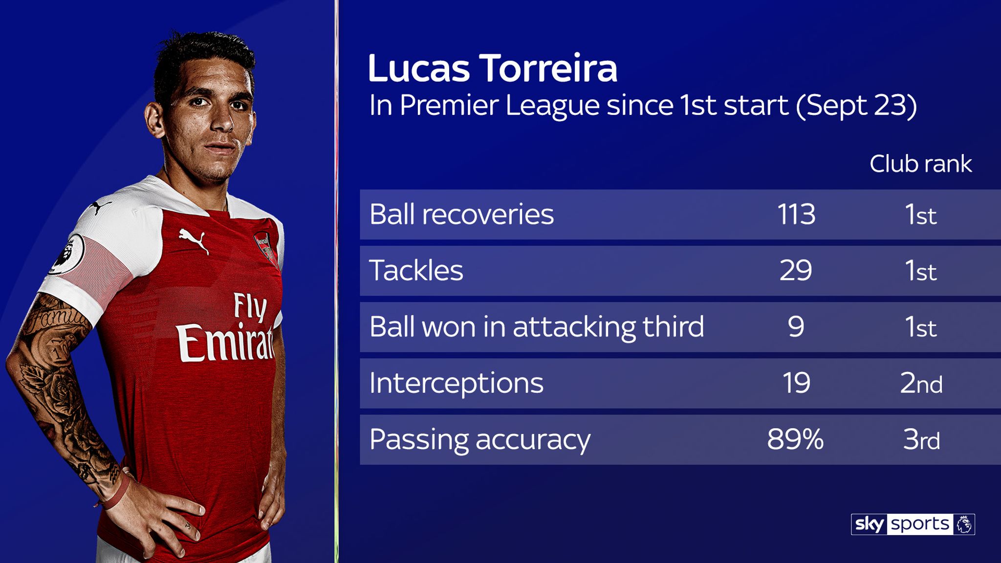 Essential Stats: Wolves Vs Liverpool, Arsenal Vs Burnley & Everton Vs ...