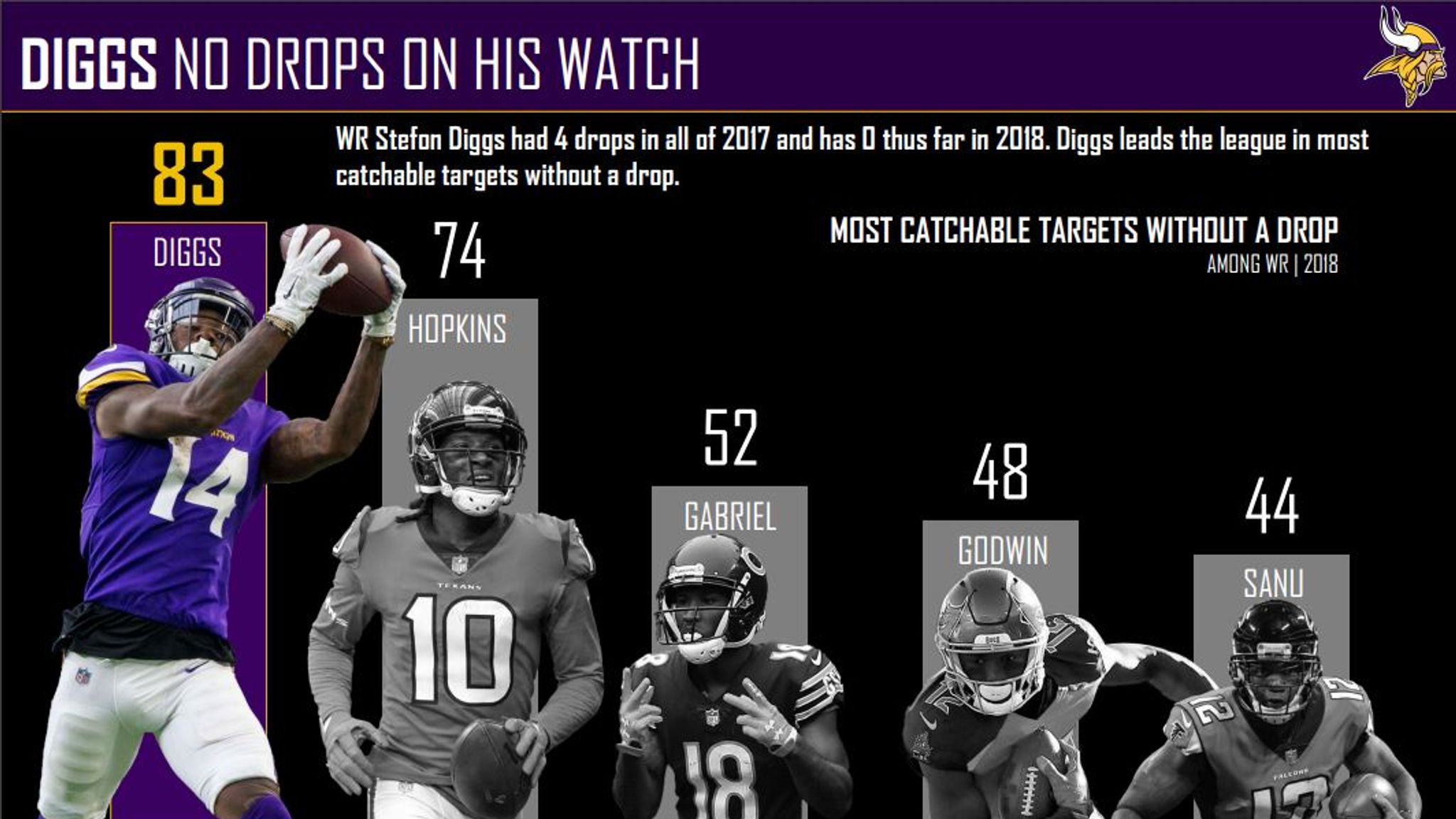 Vikings-Saints PFF grades: Struggles for Kirk Cousins under pressure -  Sports Illustrated Minnesota Sports, News, Analysis, and More