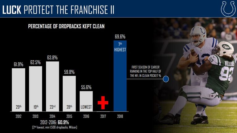 Byard in line for increased usage in 2017, PFF News & Analysis