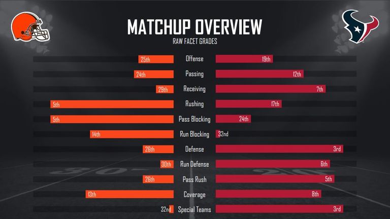 courtesy of Pro Football Focus