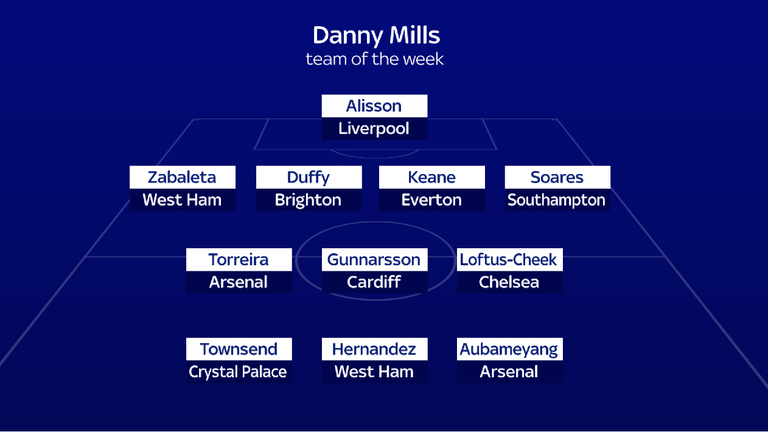 Team of the Week Danny Mills