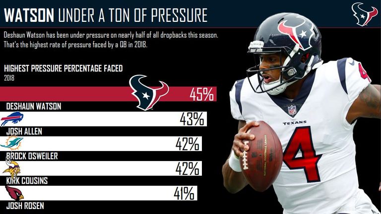 courtesy of Pro Football Focus