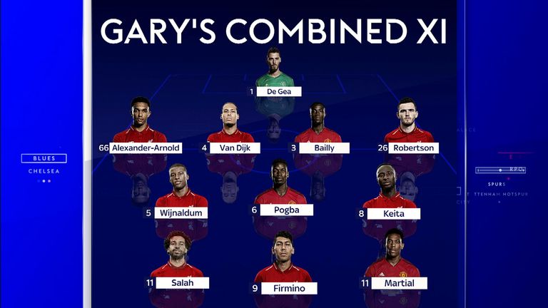 Gary Neville's combined XI