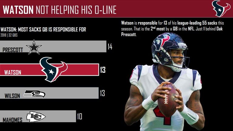 Texans cornerbacks among Pro Football Focus' top-32 for Week 1