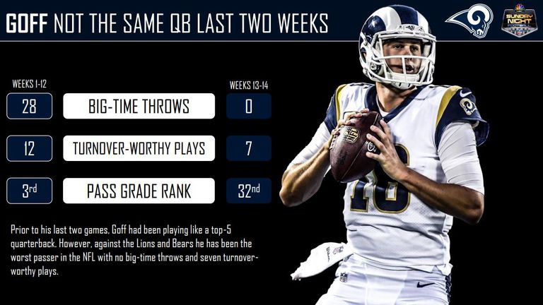 PFF ranks Lions' Jared Goff as a bottom-tier QB